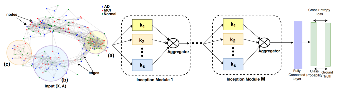 incpetion