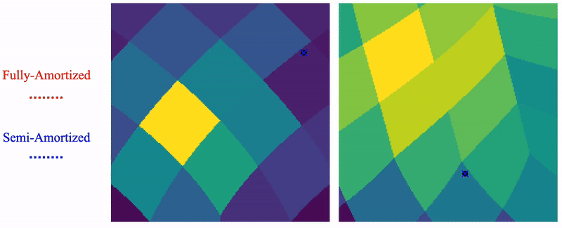 semi-amortized